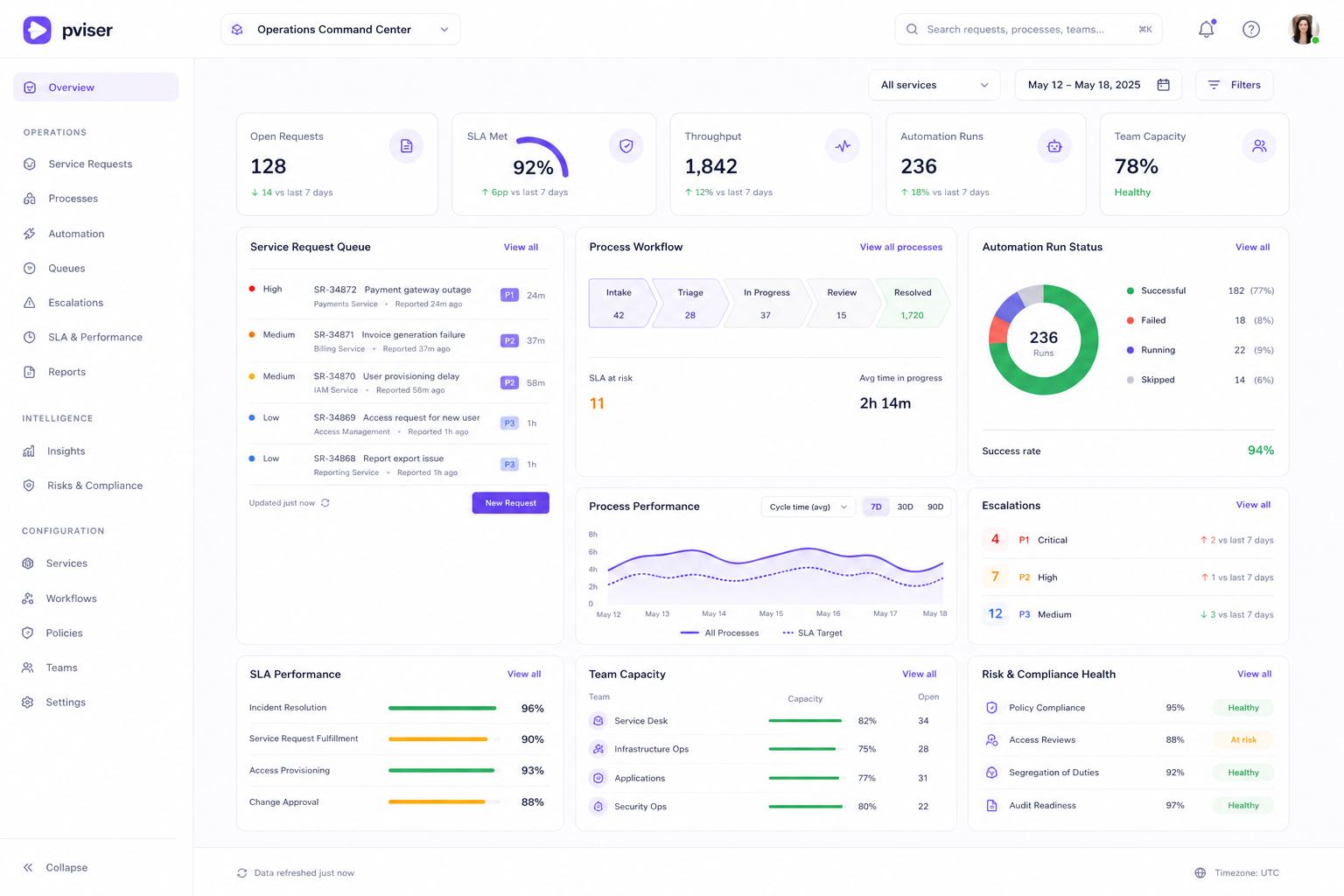 Operations product workspace