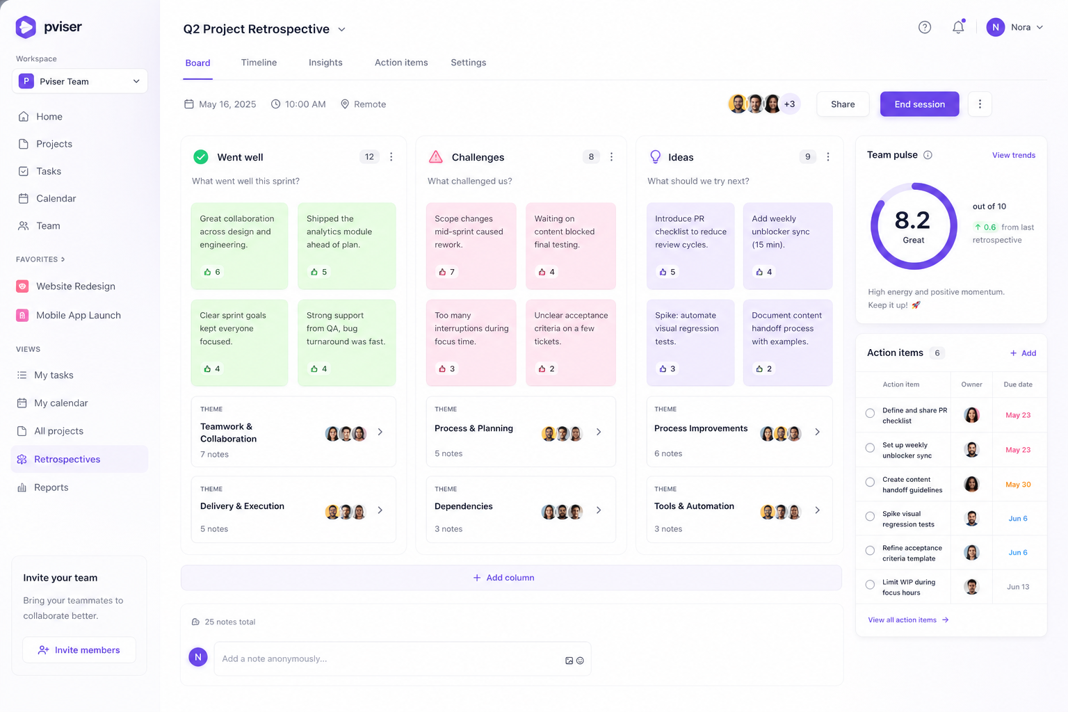Retrospectives product workspace