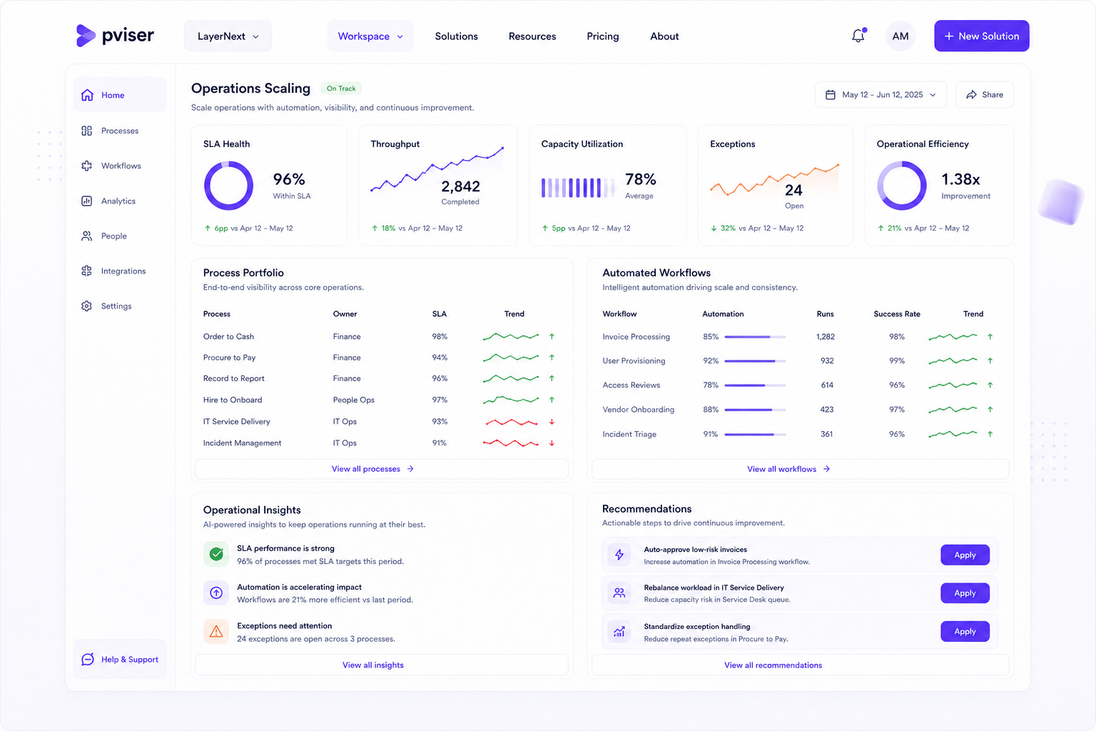LayerNext solution workspace