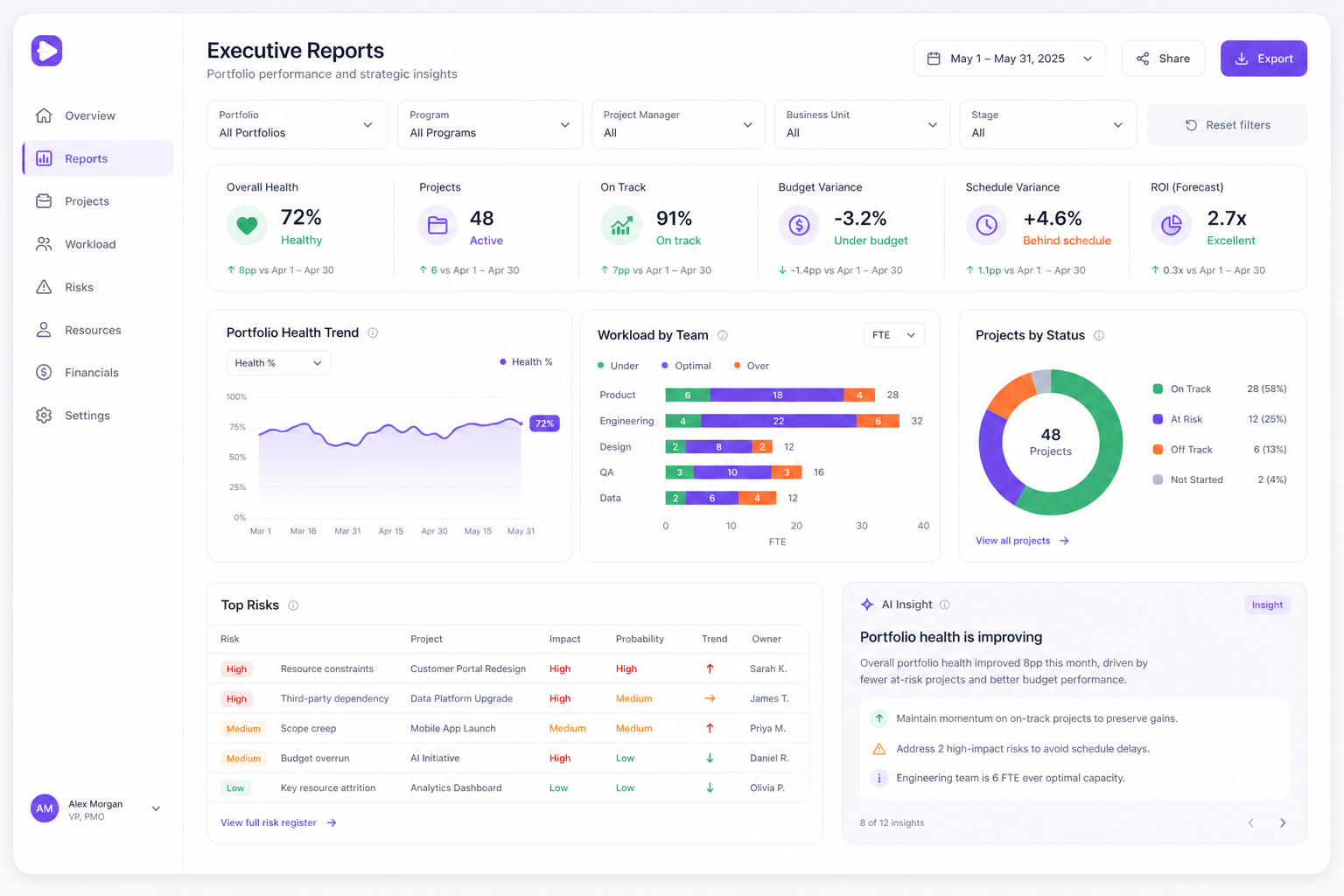 Reporting solution workspace