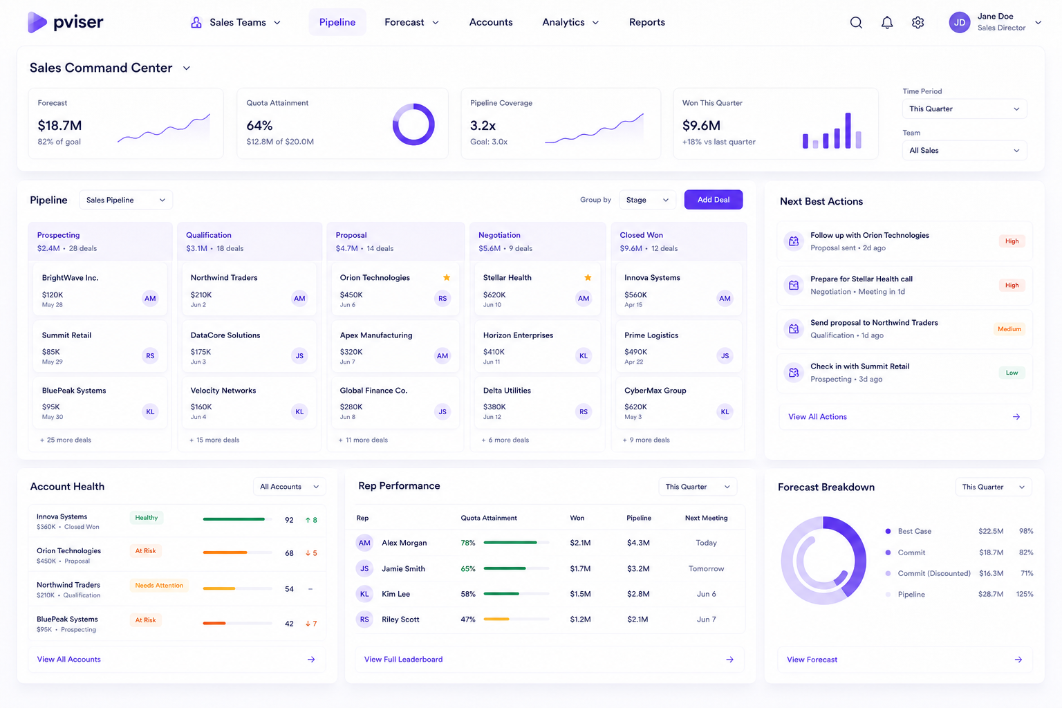 Sales Teams solution workspace
