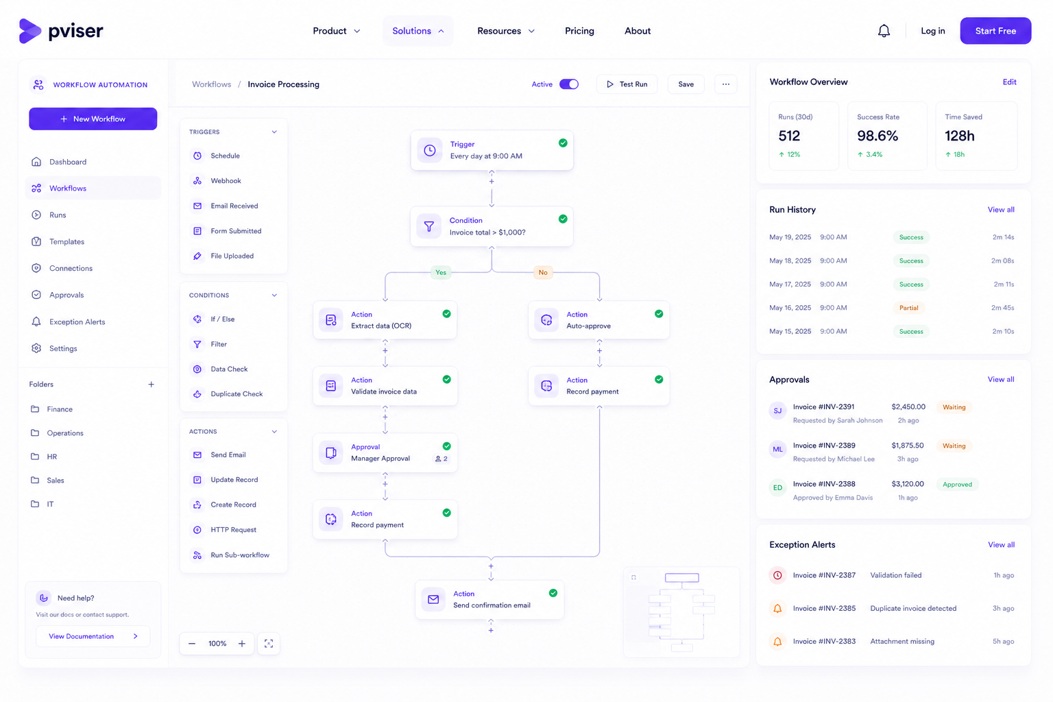 Workflow Automation solution workspace